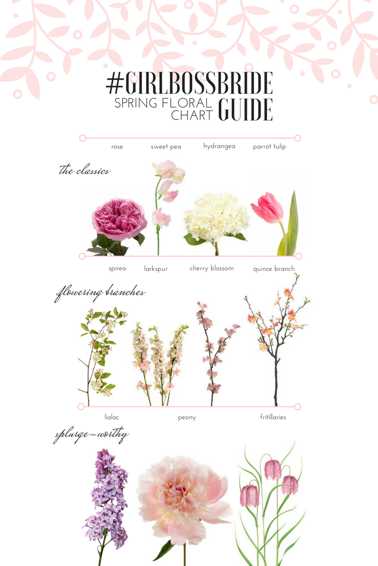 spring floral chart